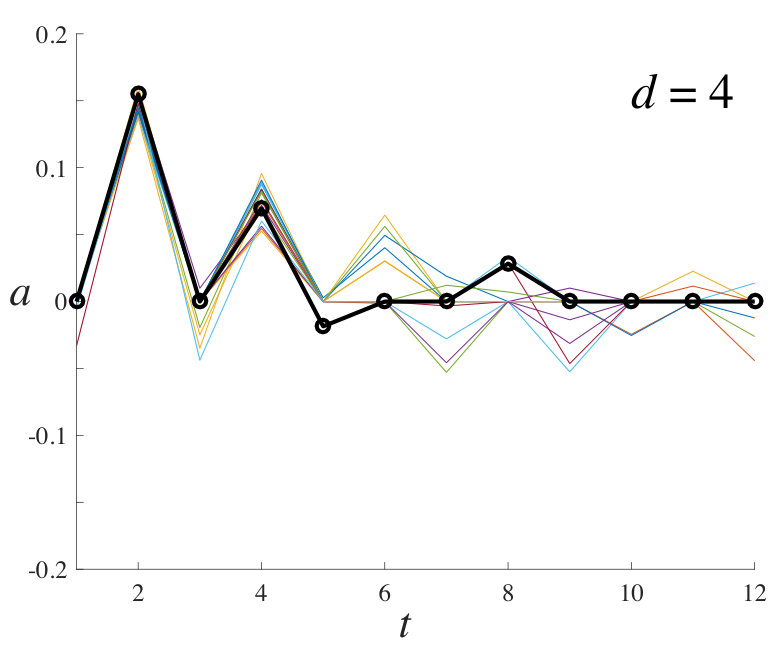 Figure 26